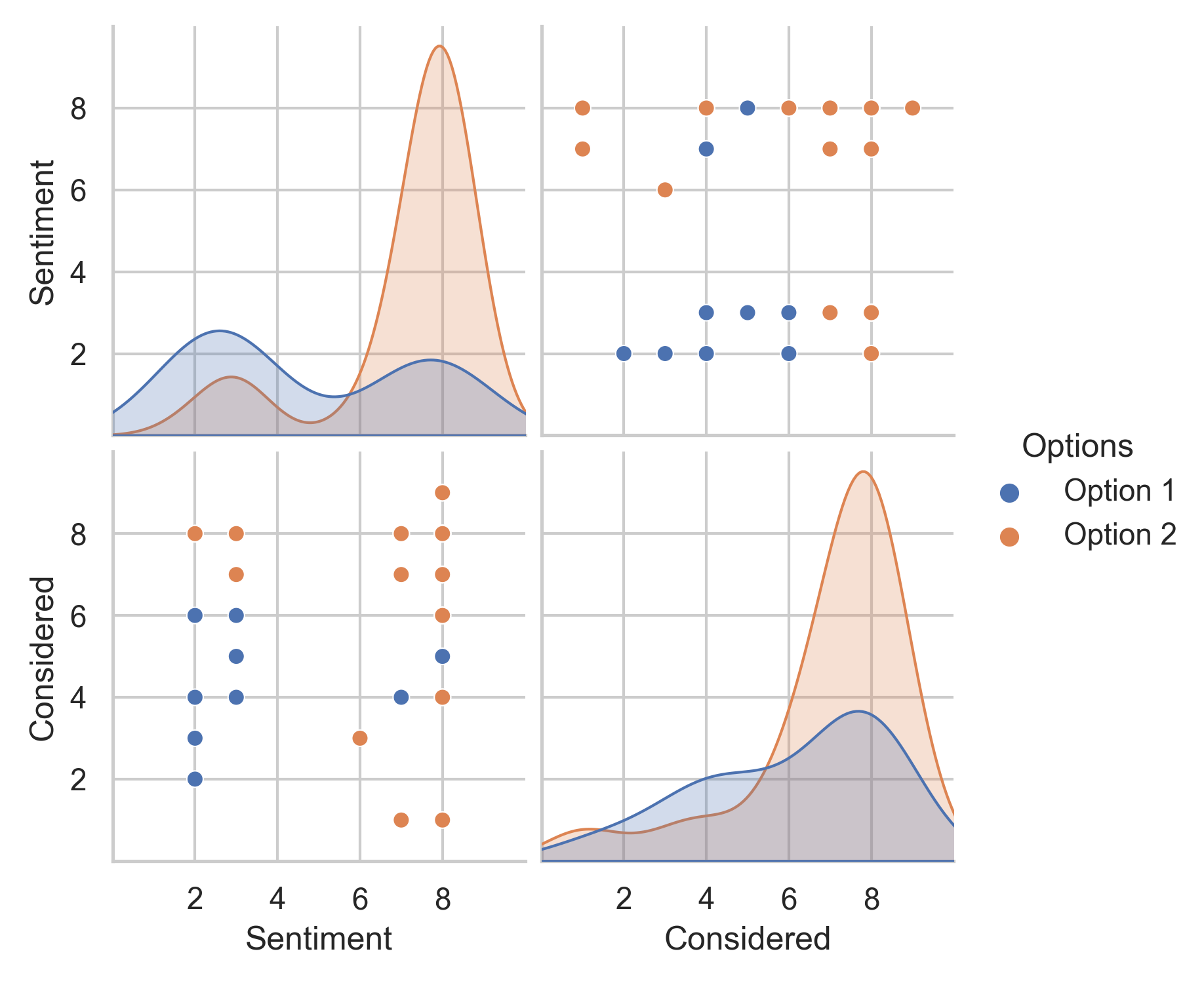 Sentiment Chart for Housing Reserve Fund changes